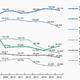 The US homeless population 2007-2016